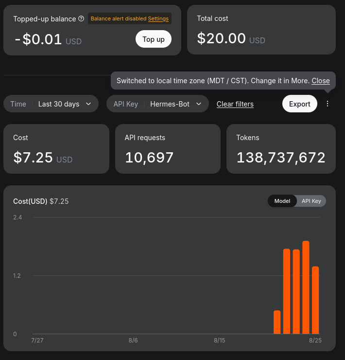 Dashboard de DeepSeek mostrando el balance en -$0.01, costo total de $7.25 filtrado por la API key Hermes-Bot, 10,697 requests y 138,737,672 tokens